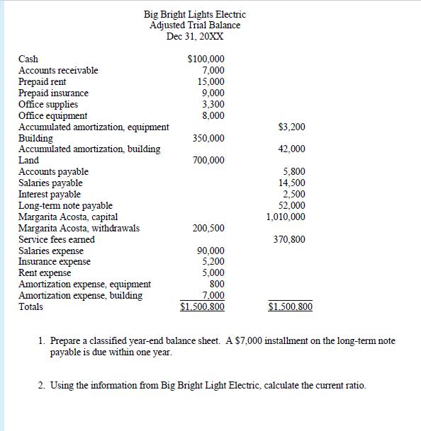 Big Bright Lights Electric Adjusted Trial Balance Dec 31, 20xx $100,000 7,000 15,000 9,000 3,300 8,000 $3,200 350,000 42,000