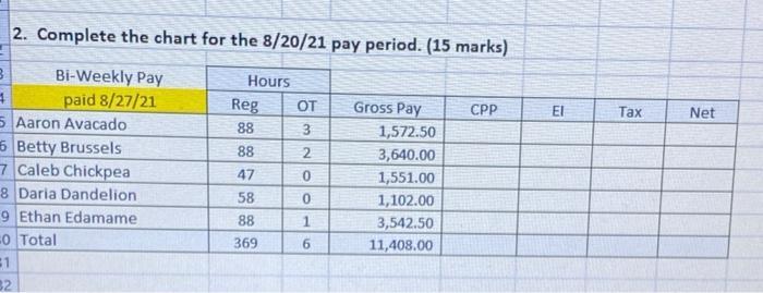 2. Complete the chart for the 8/20/21 pay period. (15 marks) CPP EI Tax Net NI 3Bi-Weekly Pay paid 8/27/21 5 Aaron Avacado 6