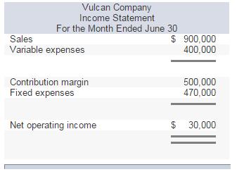 Vulcan Company Income Statement For the Month Ended June 30 Sales Variable expenses $ 900,000 400,000 500,000 470,000 Fixed expenses Net operating income $ 30,000