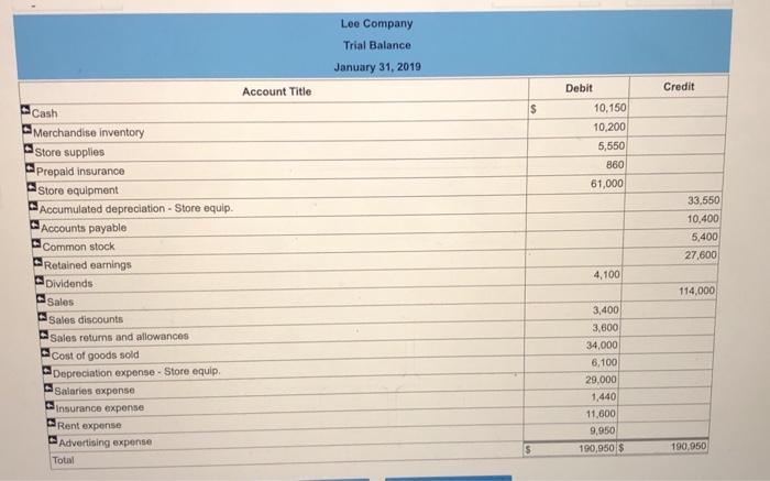 Lee Company Trial Balance January 31, 2019 Credit Account Title $? ? Debit 10,150 10,200 5,550 860 61,000 33,550 10,400 5,40
