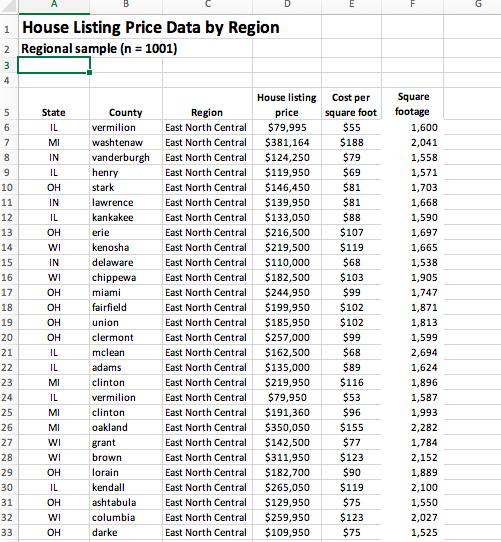 E F1 House Listing Price Data by Region 2 Regional sample (n = 1001) 34 County 56 78 State IL MI IN IL OH IN IL OH WI 91