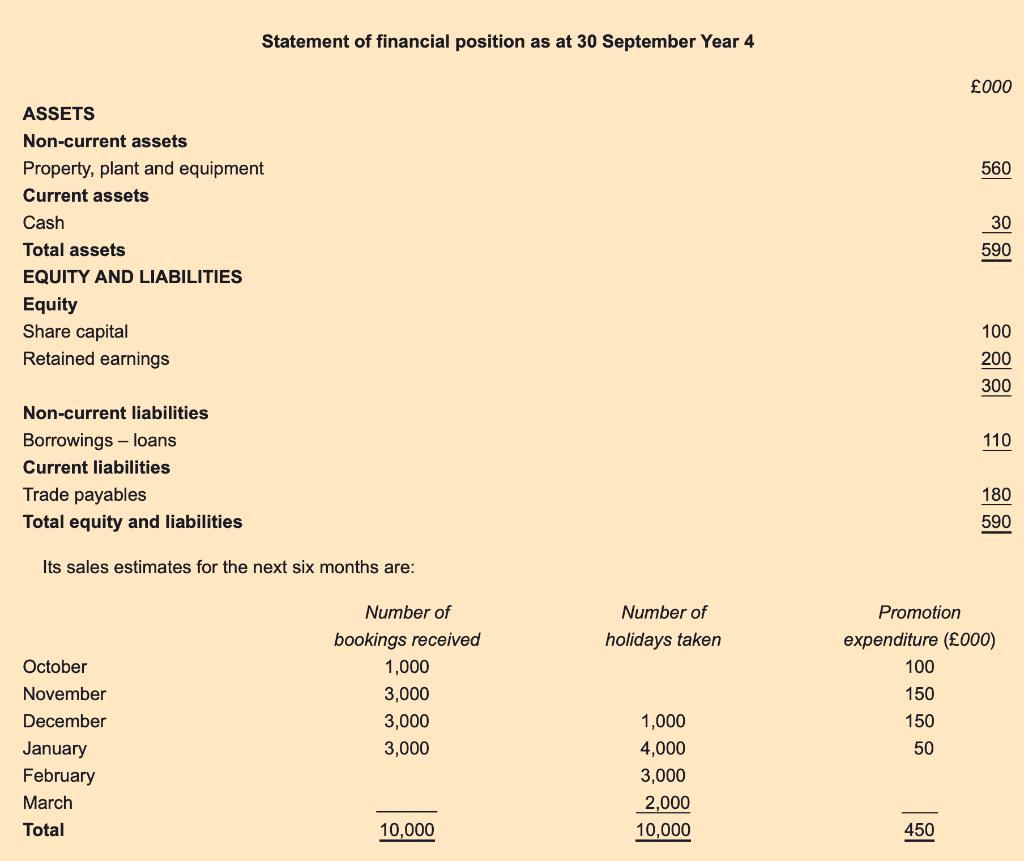 Statement of financial position as at 30 September Year 4 £000 560 ASSETS Non-current assets Property, plant and equipment Cu