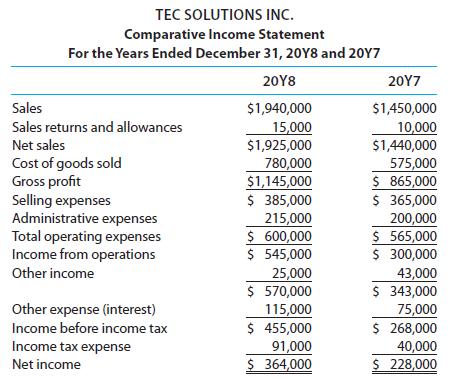 TEC SOLUTIONS INC. Comparative Income Statement For the Years Ended December 31, 20Y8 and 20Y7 20Y8 20Υ7 Sales $1,940,0