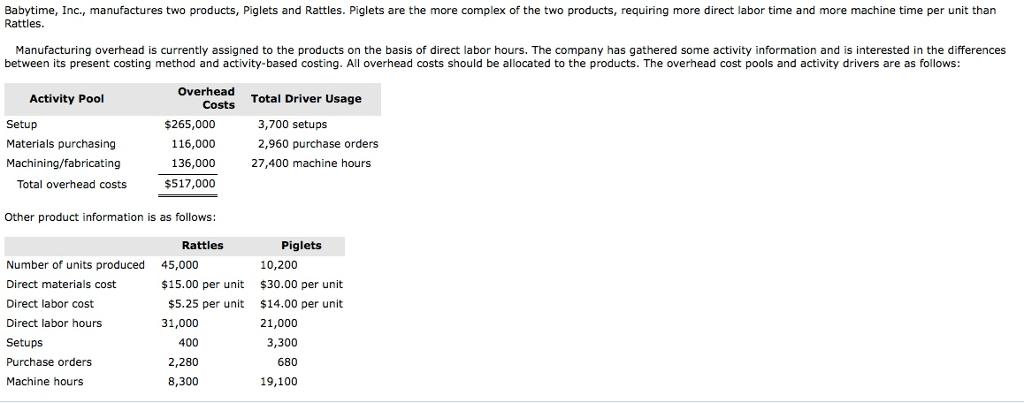 Babytime, Inc., manufactures two products, Piglets and Rattles. Piglets are the more complex of the two products, requiring more direct labor time and more machine time per unit than Rattles. Manufacturing overhead is currently assigned to the products on the basis of direct labor hours. The company has gathered some activity information and is interested in the differences between its present costing method and activity-based costing. All overhead costs should be allocated to the products. The overhead cost pools and activity drivers are as follows: overhead Costs Activity Pool Total Driver Usage Setup Materials purchasing Machining/fabricating $265,000 116,000 136,000 $517,000 3,700 setups 2,960 purchase orders 27,400 machine hours Total overhead costs Other product information is as follows: Rattles Piglets Number of units produced Direct materials cost Direct labor cost Direct labor hours Setups Purchase orders Machine hours 45,000 $15.00 per unit 10,200 $30.00 per unit $14.00 per unit 21,000 $5.25 per unit 31,000 400 2,280 8,300 3,300 680 19,100