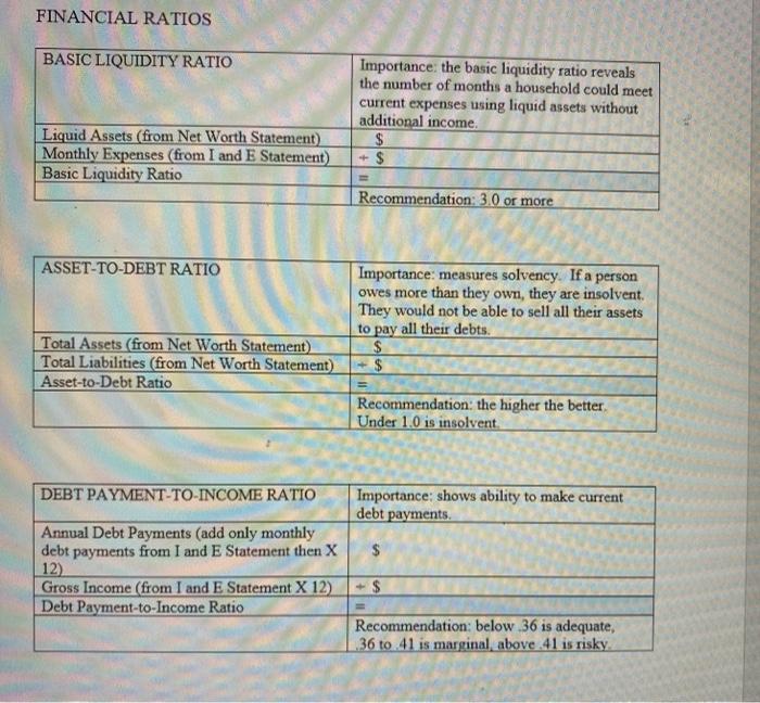 FINANCIAL RATIOS BASIC LIQUIDITY RATIO Importance: the basic liquidity ratio reveals the number of months a household could m