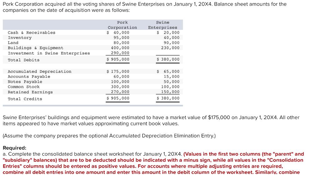 Pork Corporation acquired all the voting shares of Swine Enterprises on January 1, 20X4. Balance sheet amounts for the companies on the date of acquisition were as follows Pork Swine Enterprises Corporation Cash & Receivables Inventory Land Buildings & Equipment Investment in Swine Enterprises Total Debits 40,000 95,000 80,000 400,000 290,000 $905,000 $ 20,000 40,000 90,000 230,000 $ 380,000 Accumulated Depreciation Accounts Payable Notes Payable Common Stock Retained Earnings Total Credits 175, 000 60,000 100,000 300,000 270,000 s 905,000 $65,000 15,000 50,000 100,000 150,000 $ 380,000 Swine Enterprises buildings and equipment were estimated to have a market value of $175,000 on January 1, 20X4. All other items appeared to have market values approximating current book values (Assume the company prepares the optional Accumulated Depreciation Elimination Entry.) Required a. Complete the consolidated balance sheet worksheet for January 1, 20X4. (Values in the first two columns (the parent and subsidiary balances) that are to be deducted should be indicated with a minus sign, while all values in the Consolidation Entries columns should be entered as positive values. For accounts where multiple adjusting entries are required, combine all debit entries into one amount and enter this amount in the debit column of the worksheet. Similarlv. combine