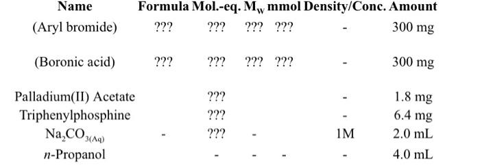 Name (Aryl bromide) Formula Mol.-eq. My mmol Density/Conc. Amount ??? ??? ??? ??? 300 mg (Boronic acid) ??? ????????? 300 mg 