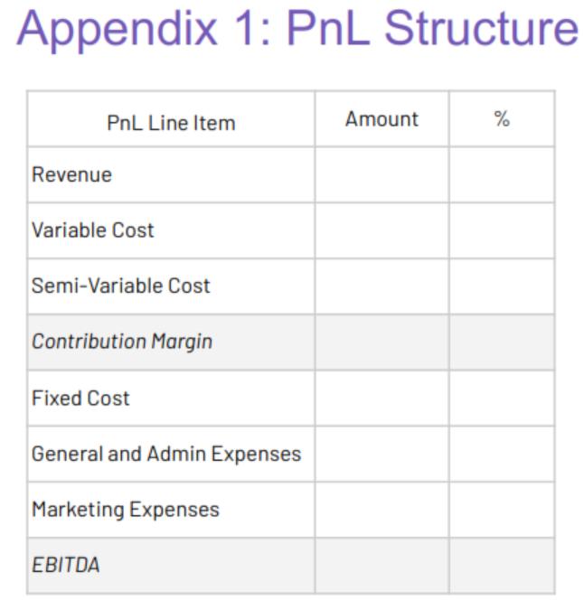 Appendix 1: PnL Structure Pnl Line Item Amount %Revenue Variable Cost Semi-Variable Cost Contribution Margin Fixed Cost Gene