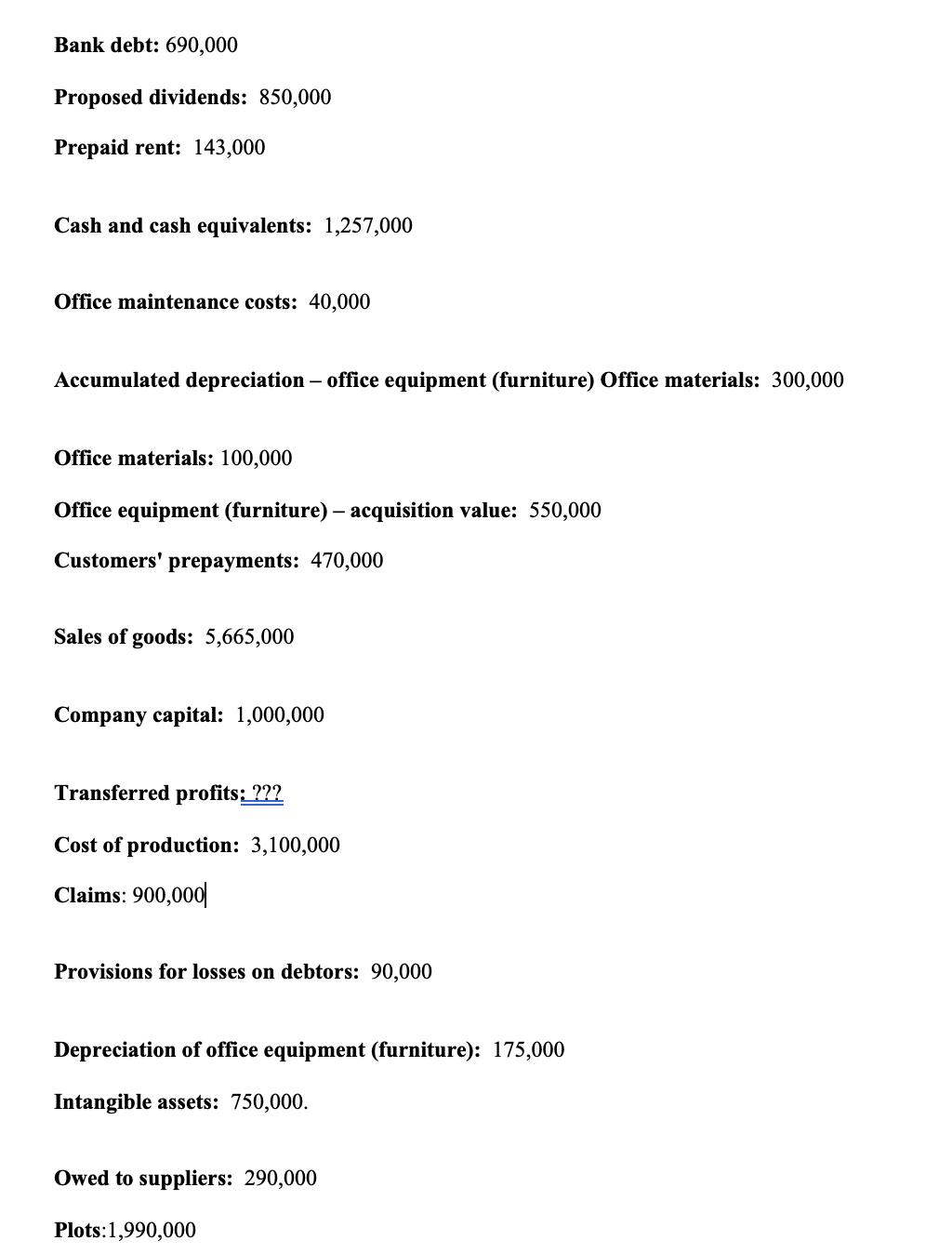 Bank debt: 690,000 Proposed dividends: 850,000 Prepaid rent: 143,000 Cash and cash equivalents: 1,257,000 Office maintenance