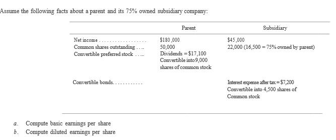 Assume the following facts about a parent and its 75% owned subsidiary company: Parent Subsidiary $45,000 22,000 (16,500-75%