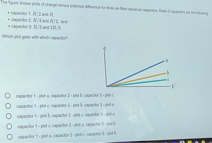 The figure shows plots of charge versus potential difference for three air-filled spherical capacitors. Radii of capacitors a