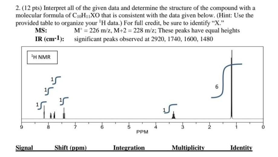 2. (12 pts) Interpret all of the given data and determine the structure of the compound with a molecular formula of C10H/ XO 