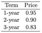 Term Price 1-year 0.95 2-year 0.90 3-year 0.83