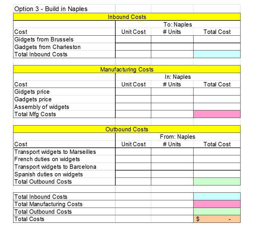 Option 3 - Build in Naples Inbound Costs To: Naples # Units Unit Cost Total Cost Cost Gidgets from Brussels Gadgets from Char