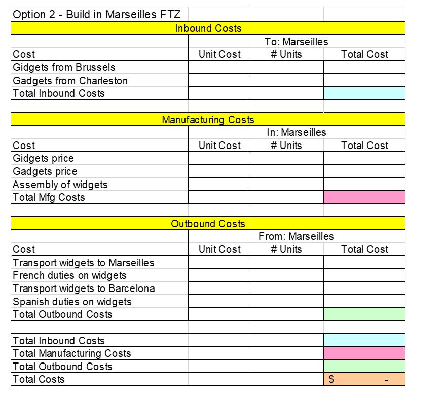 Option 2 - Build in Marseilles FTZ Inbound Costs To: Marseilles # Units Unit Cost Total Cost Cost Gidgets from Brussels Gadge