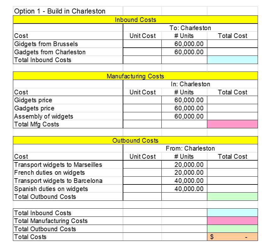 Option 1 - Build in Charleston Inbound Costs Unit Cost Total Cost Cost Gidgets from Brussels Gadgets from Charleston Total In