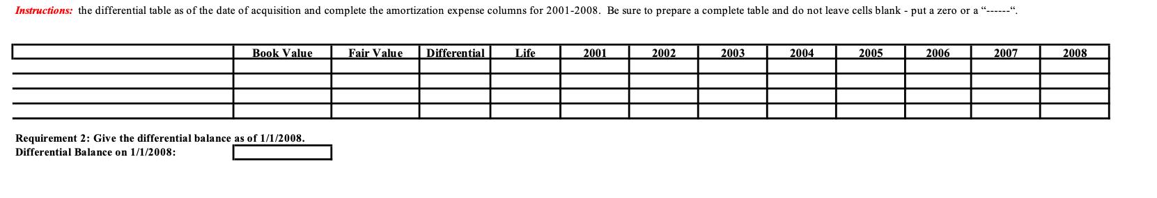 Instructions: the differential table as of the date of acquisition and complete the amortization expense columns for 2001-200