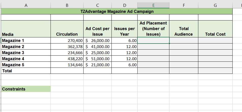 А B F G с D E TZAdvantage Magazine Ad Campaign Ad Placement (Number of Issues) Total Audience Total Cost Media Magazine 1 Mag