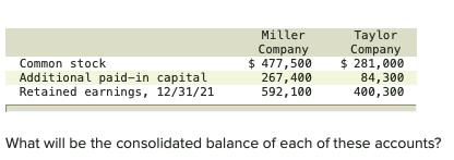 Common stock Additional paid-in capital Retained earnings, 12/31/21 Miller Company $ 477,500 267,400 592, 100 Taylor Company