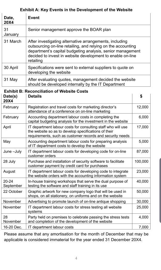 Exhibit A: Key Events in the Development of the Website Date, Event 20X4 Senior management approve the BOAR plan January 31 M