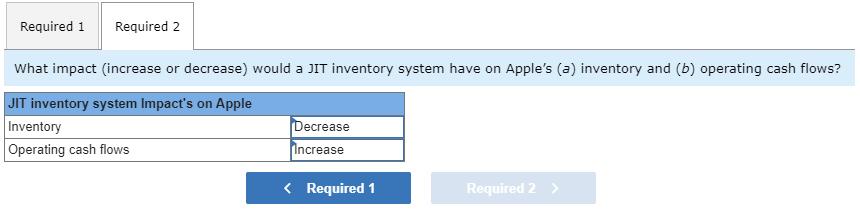 Required 1 Required 2 What impact increase or decrease) would a JIT inventory system have on Apples (a) inventory and (b) op