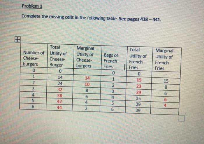 Problem 1 Complete the missing cells in the following table. See pages 438 - 441. Total Utility of Number of Cheese- burgers