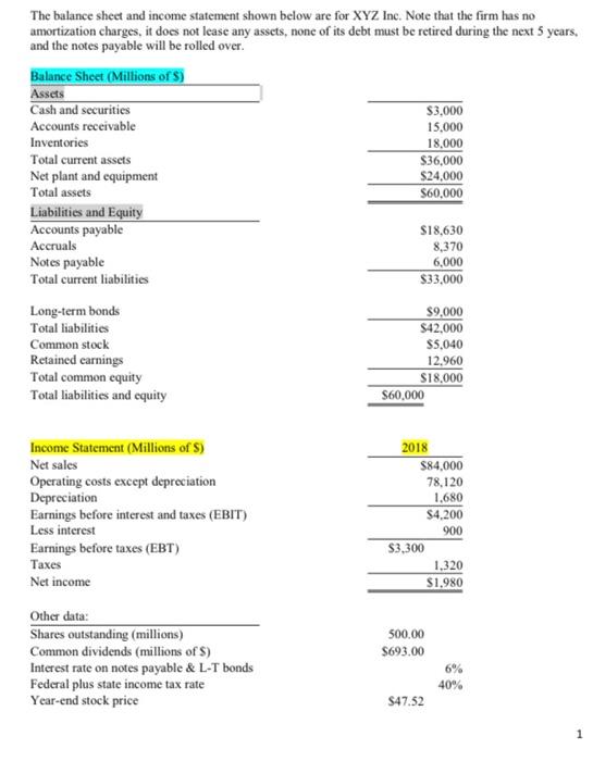The balance sheet and income statement shown below are for XYZ Inc. Note that the firm has no amortization charges, it does n