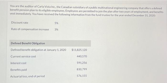 You are the auditor of Carla Vista Inc, the Canadian subsidiary of a public multinational engineering company that offers a d