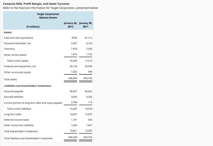 Compute ROA, Profit Margin, and Asset Turnover Refer to the financial information for Target Corporation, presented below Target Corporation Balance Sheets January 28, 2012 January 29, 2011 (S millions) Assets Cash and cash equivalents Accounts recelvable, net Inventory Other current assets $794 5,927 7,918 1,810 16,449 29,149 1,032 $1,712 6,153 7,596 1,752 7,213 25,493 Total current assets Property and equipment, net Other noncurrent assets $46.630 $43,705 Total assets Liabilities and shareholders investment Accounts payable Accrued liabilities Current portion of long-term debt and notes payable Total current liabiities Long-term debt Deferred income taxes Other noncurrent labilities Total shareholders investment Total liabilities and shareholders investment $6,857 $6,625 3,326 119 10,070 15,607 934 1,607 15,487 $46,630 $43,705 3,644 3,786 14.287 13,697 1,191 634 15,821