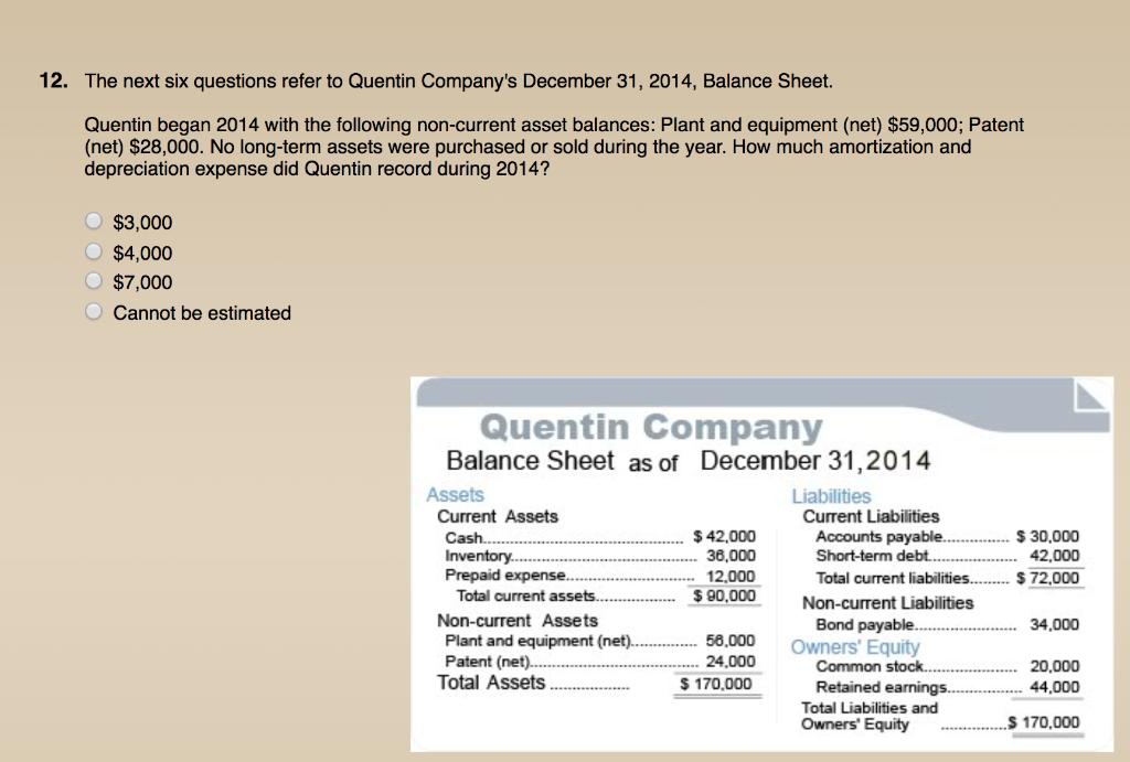 12. The next six questions refer to Quentin Companys December 31, 2014, Balance Sheet. Quentin began 2014 with the following