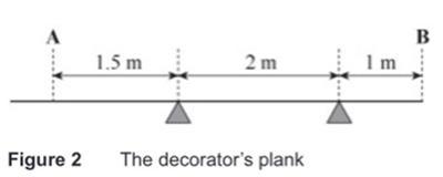 B 1.5 m 2 m Figure 2 The decorator's plank 