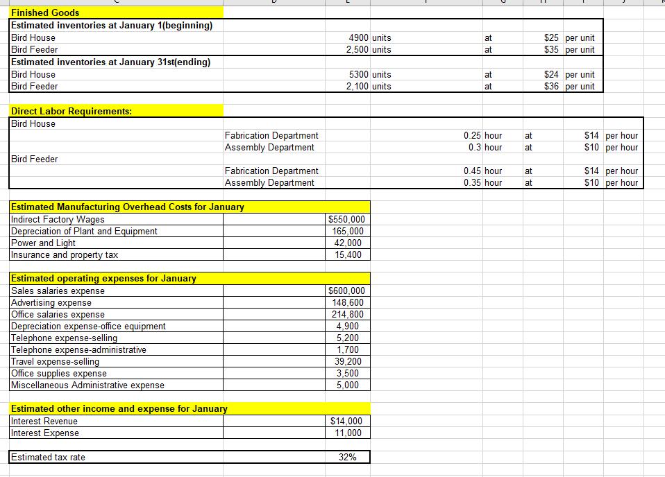 Finished Goods Estimated inventories at January 1(beginning) Bird House Bird Feeder Estimated inventories at January 31st(end