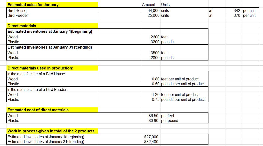 Estimated sales for January Bird House Bird Feeder Amount Units 34,000 units 25,000 units $42 per unit $70 per unit Direct ma