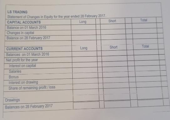 Short Total LS TRADING Statement of Changes in Equity for the year ended 28 February 2017 CAPITAL ACCOUNTS Long Balance on 01