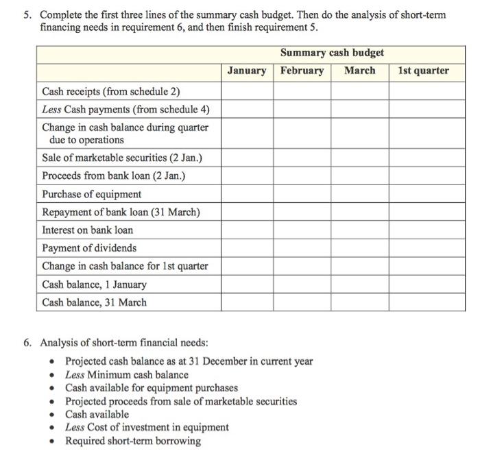 5. Complete the first three lines of the summary cash budget. Then do the analysis of short-term financing needs in requireme