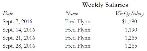 Weekly Salaries Weekly Salary Date Name Sept. 7, 2016 Sept. 14, 2016 Sept. 21, 2016 Sept. 28, 2016 Fred Flynn $1,190 Fred Flynn Fred Flynn 1,190 1,265 Fred Flynn 1,265