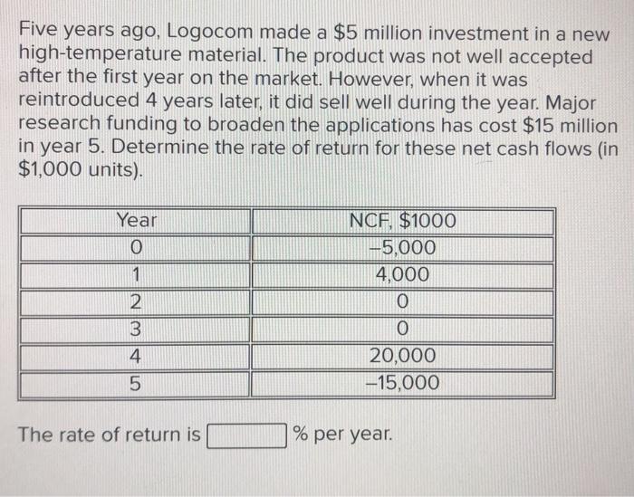 Five years ago, Logocom made a $5 million investment in a new high-temperature material. The product was not well accepted af