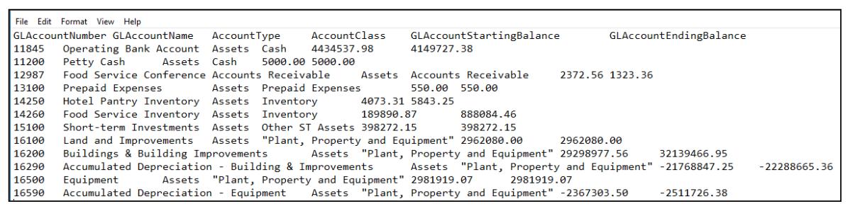File Edit Format View Help GLAccount Number GLAccountName Account Type AccountClass GLAccount StartingBalance GLAccountEnding