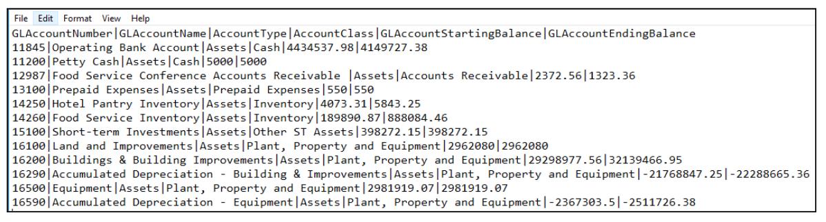 File Edit Format View Help GLAccount Number | GLAccount Name Account Type AccountClass GLAccountStartingBalance | GLAccountEn