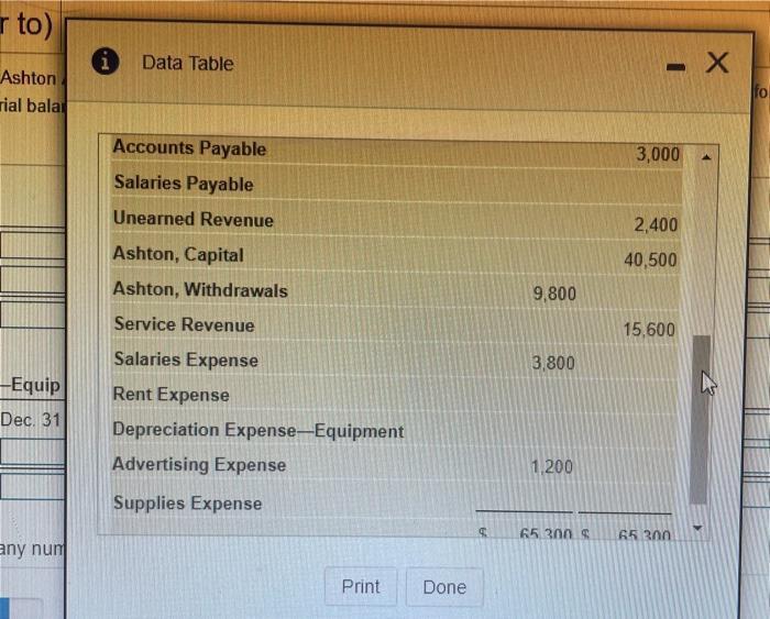 rto) i Data Table - X Ashton rial balai fo 3,000 Accounts Payable Salaries Payable Unearned Revenue Ashton, Capital Ashton, W