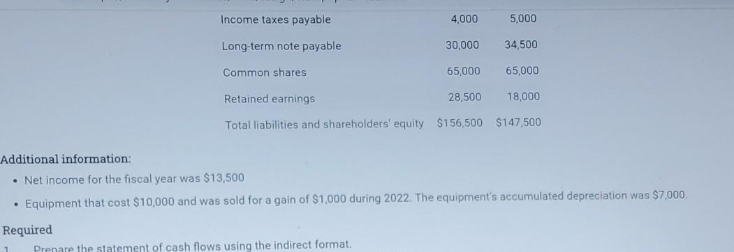 Income taxes payable 4,000 5,000 Long-term note payable 30,000 34,500 Common shares 65,000 65,000 Retained earnings 28,500 18