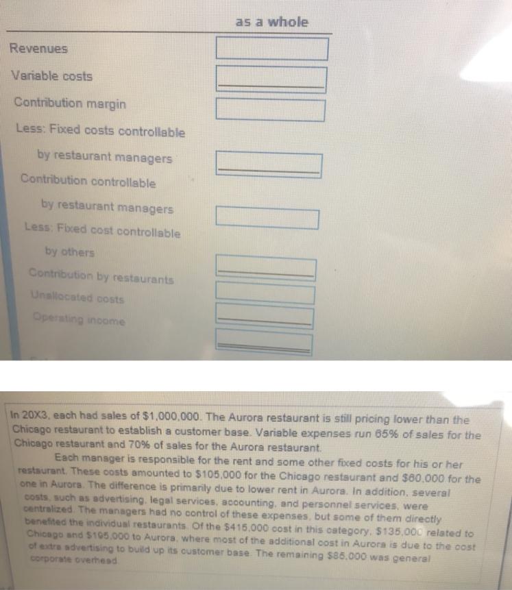 Revenues Variable costs Contribution margin Less: Fixed costs controllable by restaurant managers