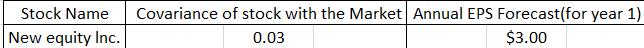 Stock Name New equity Inc. Covariance of stock with the Market Annual EPS Forecast(for year 1) 0.03 $3.00