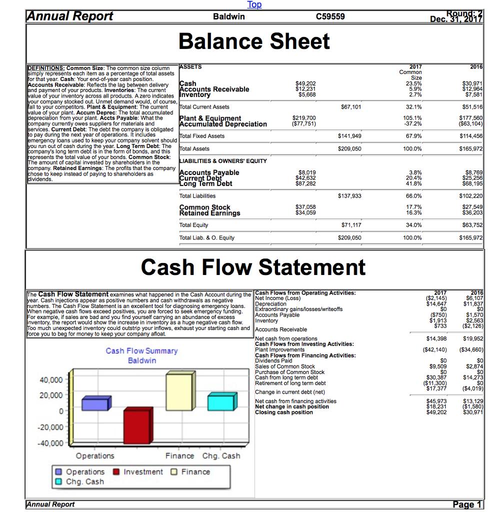 To eport C59559 Baldwin Balance Sheet EFINITIONS C