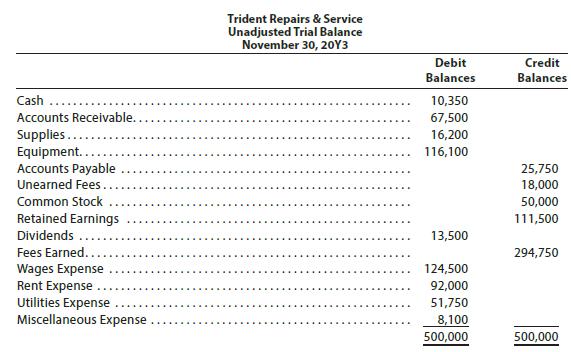 Trident Repairs & Service Unadjusted Trial Balance November 30, 20Y3 Debit Credit Balances Balances Cash 10,350 Accounts
