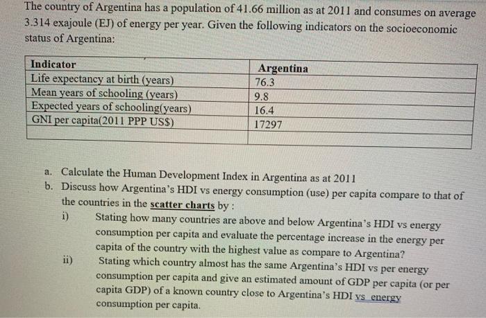 The country of Argentina has a population of 41.66 million as at 2011 and consumes on average 3.314 exajoule (EJ) of energy p
