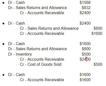 • Dr - Cash Dr - Sales Returns and Allowance Cr - Accounts Receivable $1568 $832 $2400 • Dr - Cash $2400 Cr-Sales Returns and