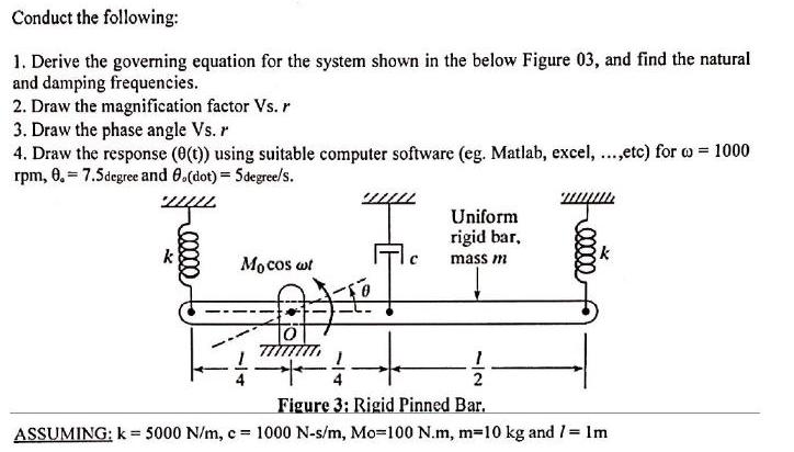 Conduct the following: 1. Derive the governing equation for the system shown