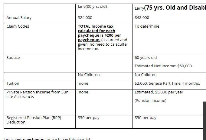Jane(80 yrs. old) Larry(75 yrs. Old and Disabl Annual Salary $24,000 $48,000 Claim Codes To determine TOTAL Income tax calcul