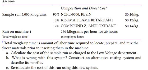 Job 71302 Composition and Direct Cost Sample run 5,000 kilograms: 90% NCPE-0600, RESIN $0.10/kg. 8% KISUMA, FLAME RETARDANT $